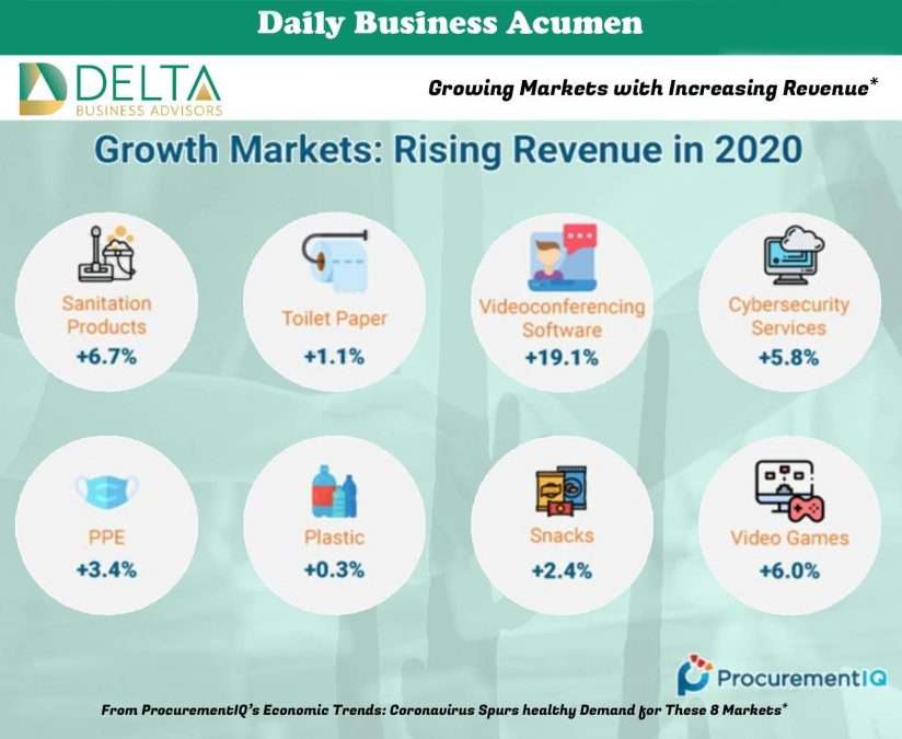 Growing Markets with Increasing Revenues