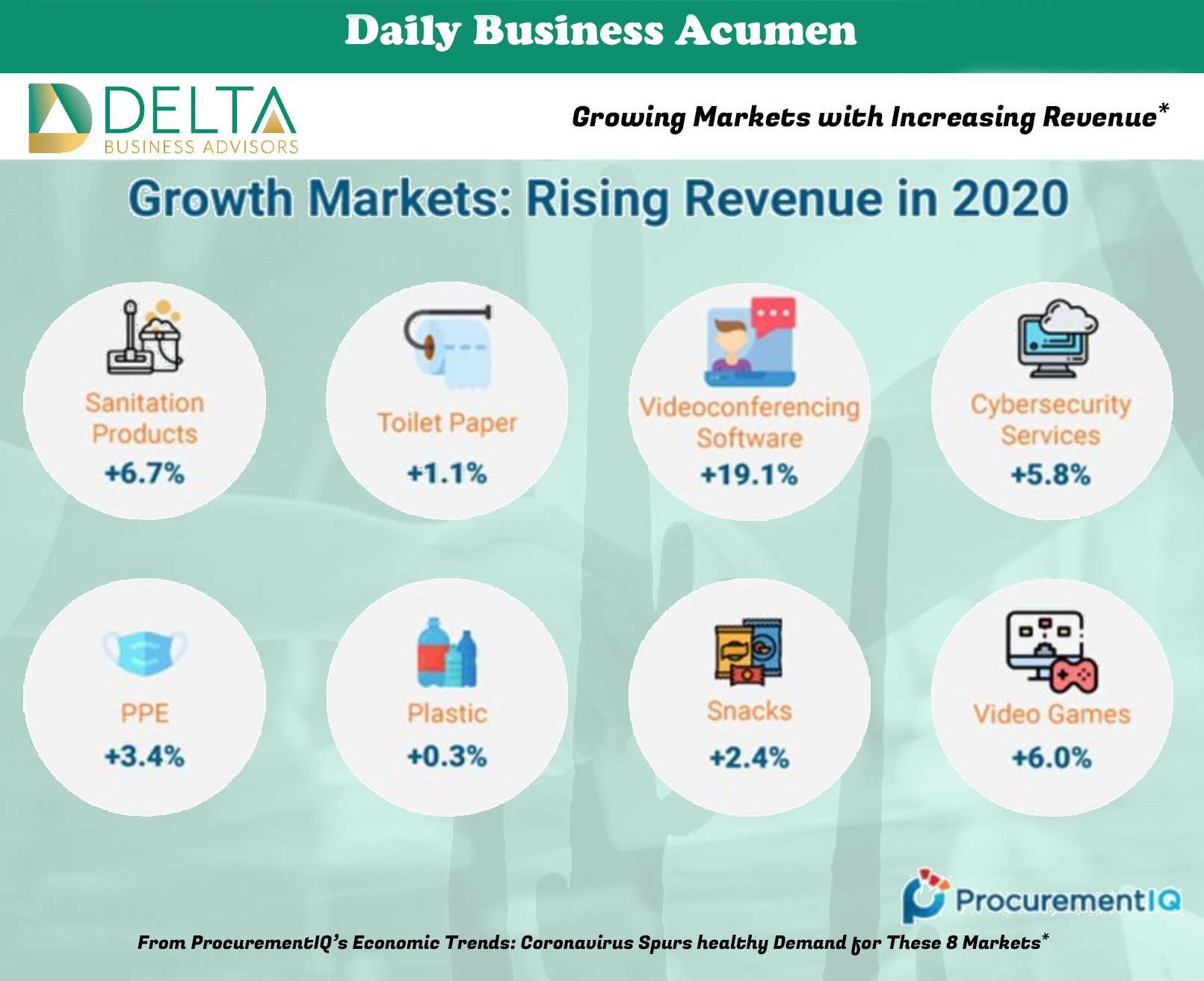 Growing Markets with Increasing Revenues Delta Business Advisors