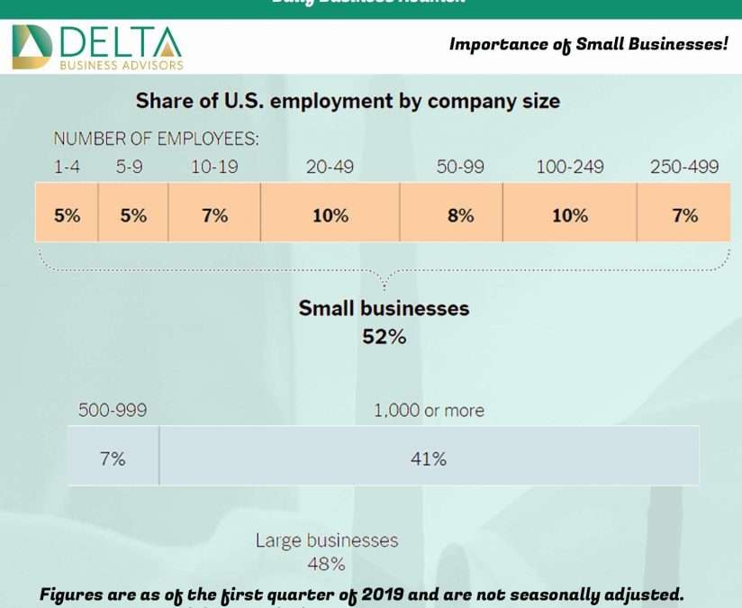 Business Sales and M&A Specialists