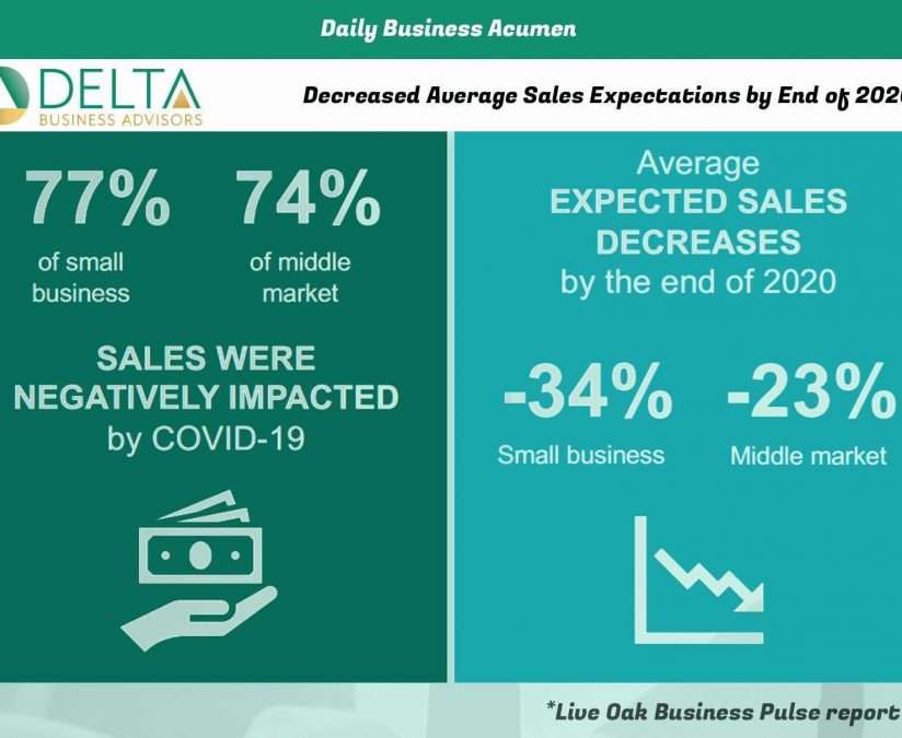Business Sales and M&A Specialists