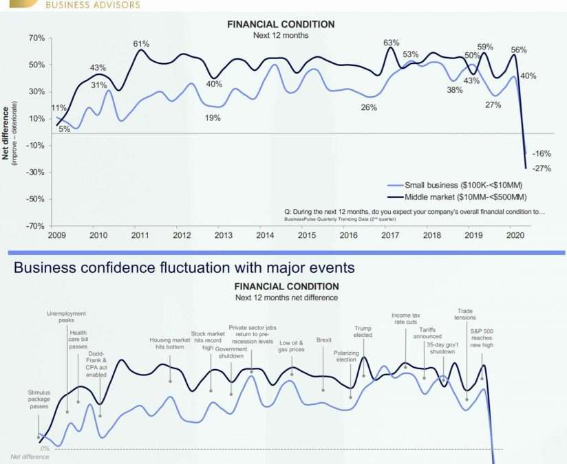 Business Confidence