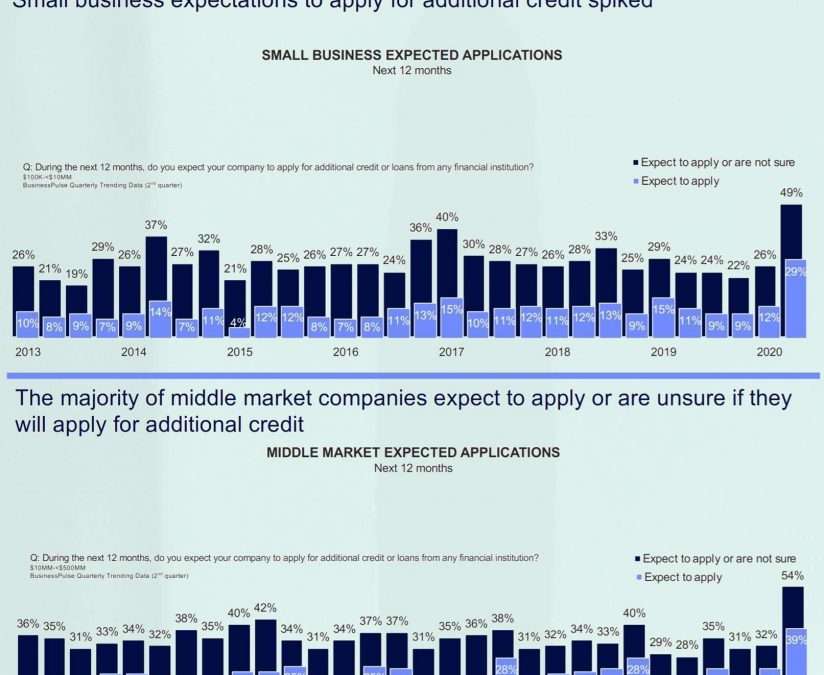 Business Sales and M&A Specialists