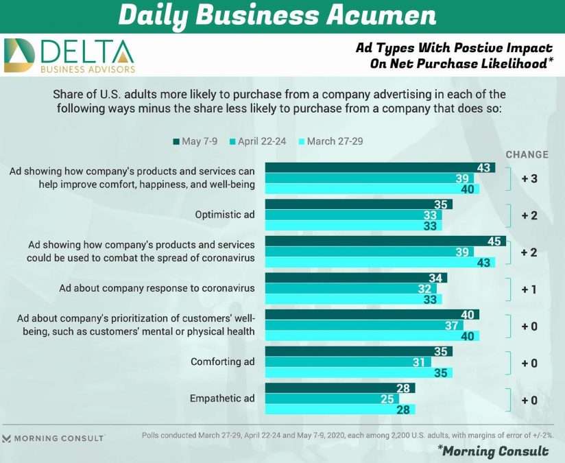 Business Sales and M&A Specialists