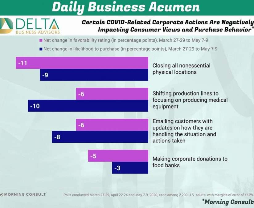 Business Sales and M&A Specialists