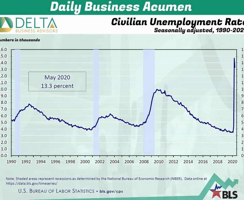 Business Sales and M&A Specialists