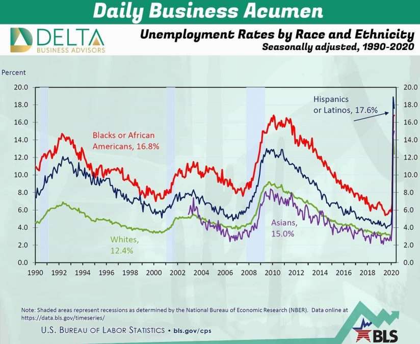 Business Sales and M&A Specialists