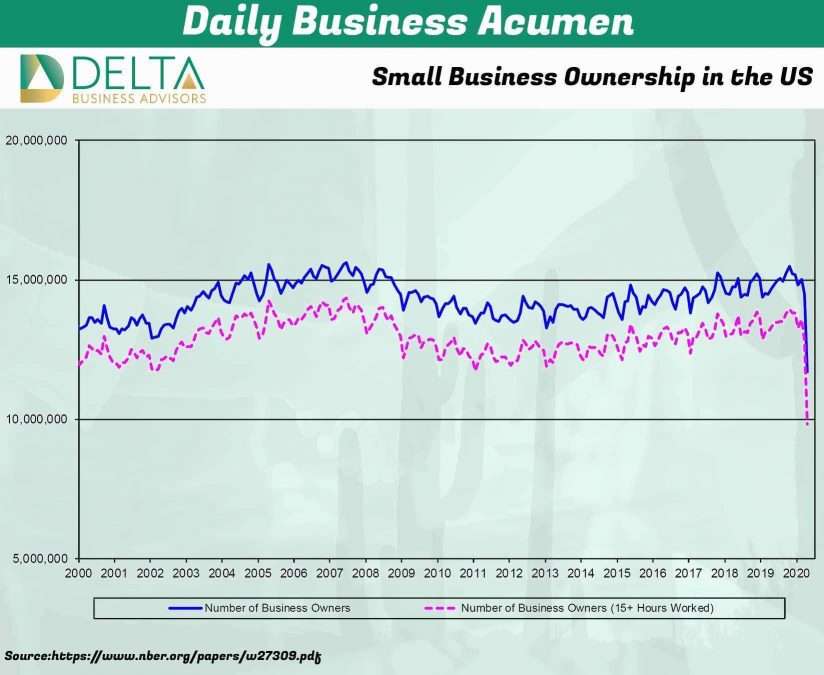 Business Sales and M&A Specialists