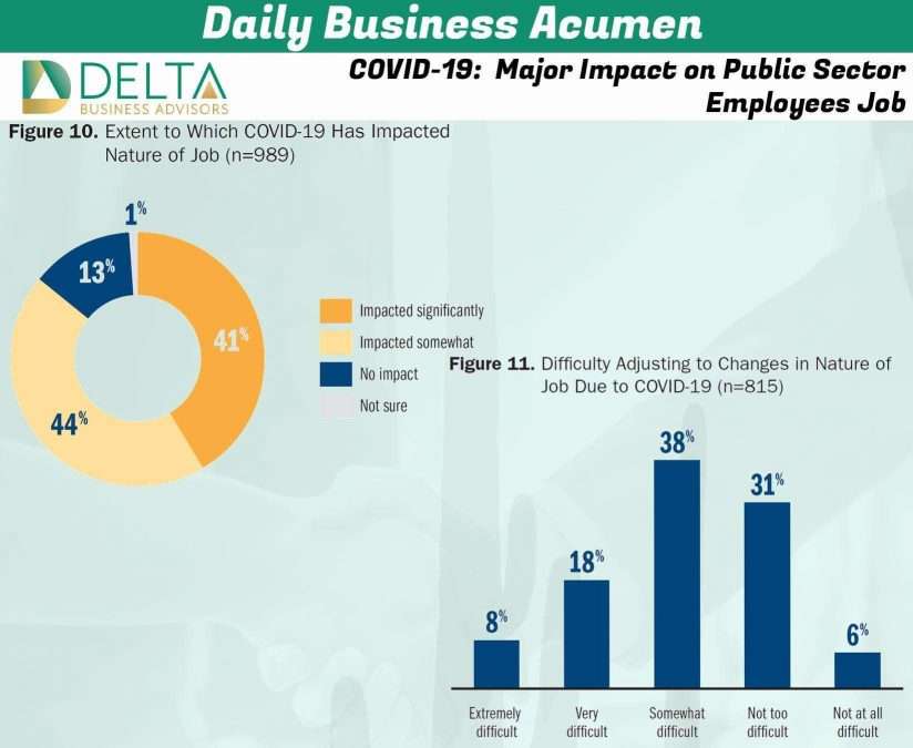 Business Sales and M&A Specialists