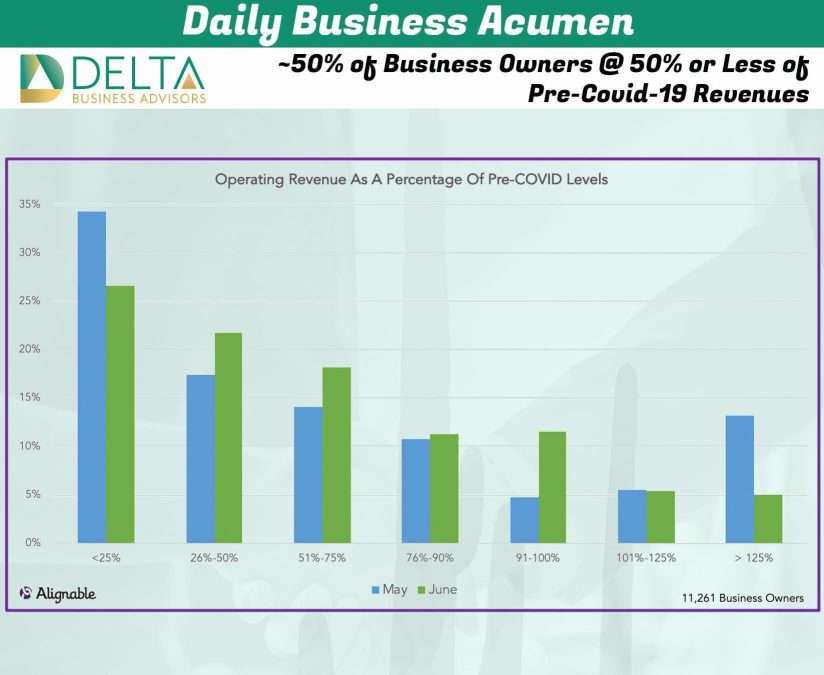 Business Sales and M&A Specialists