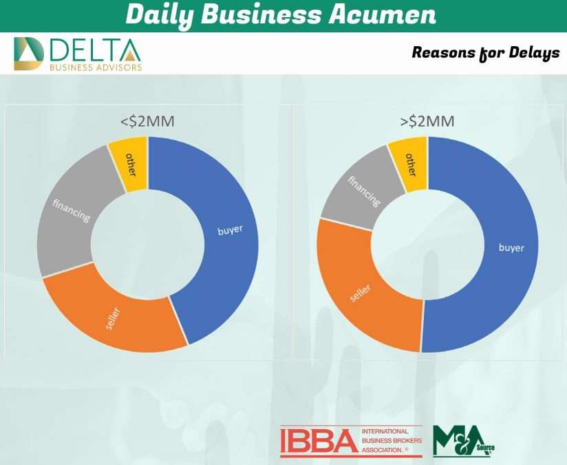 Business Sales and M&A Specialists