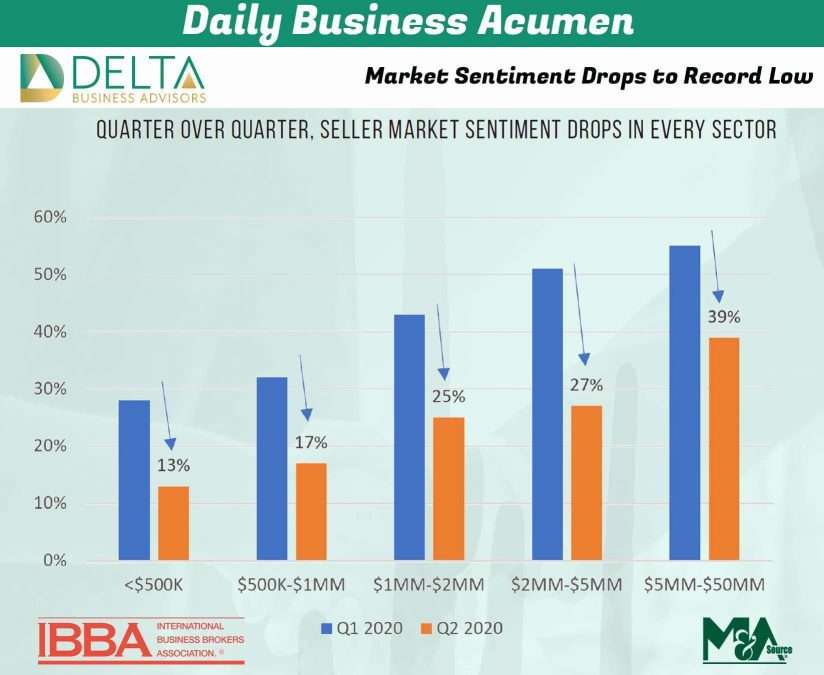 Business Sales and M&A Specialists