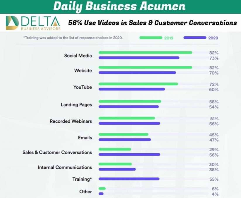 Business Sales and M&A Specialists