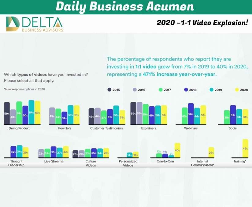 Business Sales and M&A Specialists