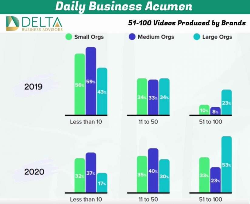 Business Sales and M&A Specialists