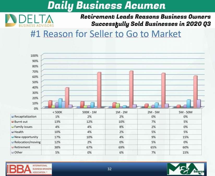 Business Sales and M&A Specialists