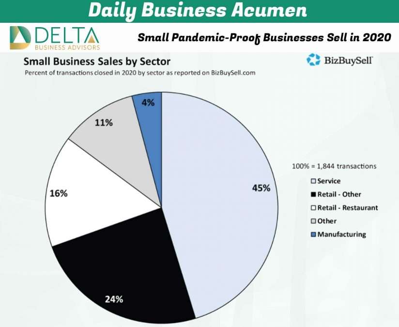 Business Sales and M&A Specialists