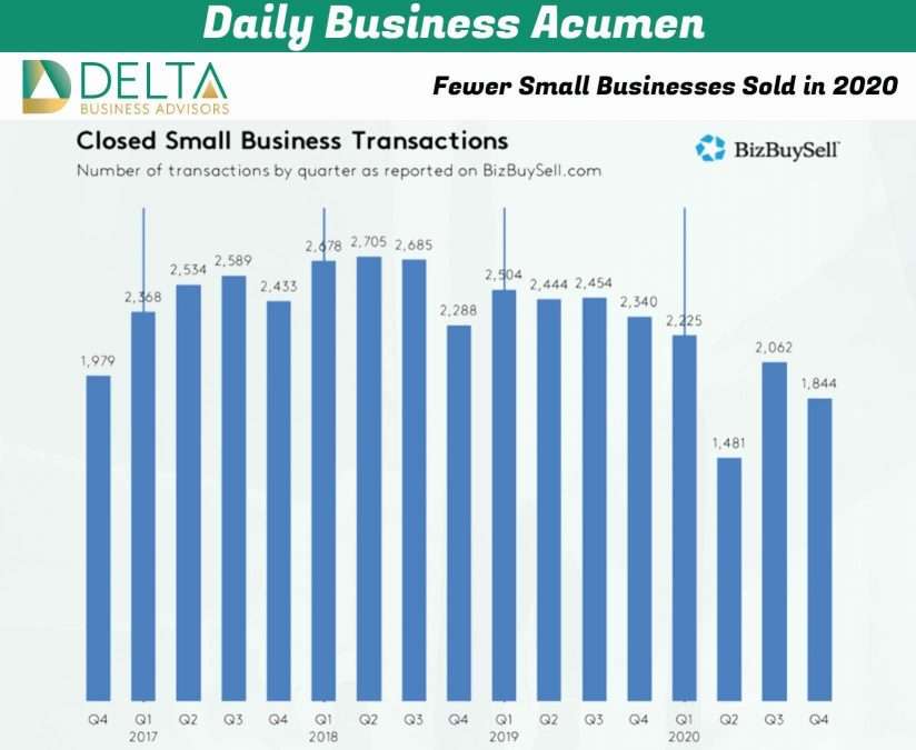 Business Sales and M&A Specialists