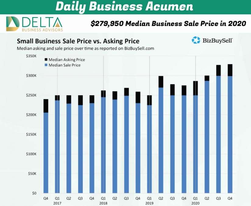 Business Sales and M&A Specialists