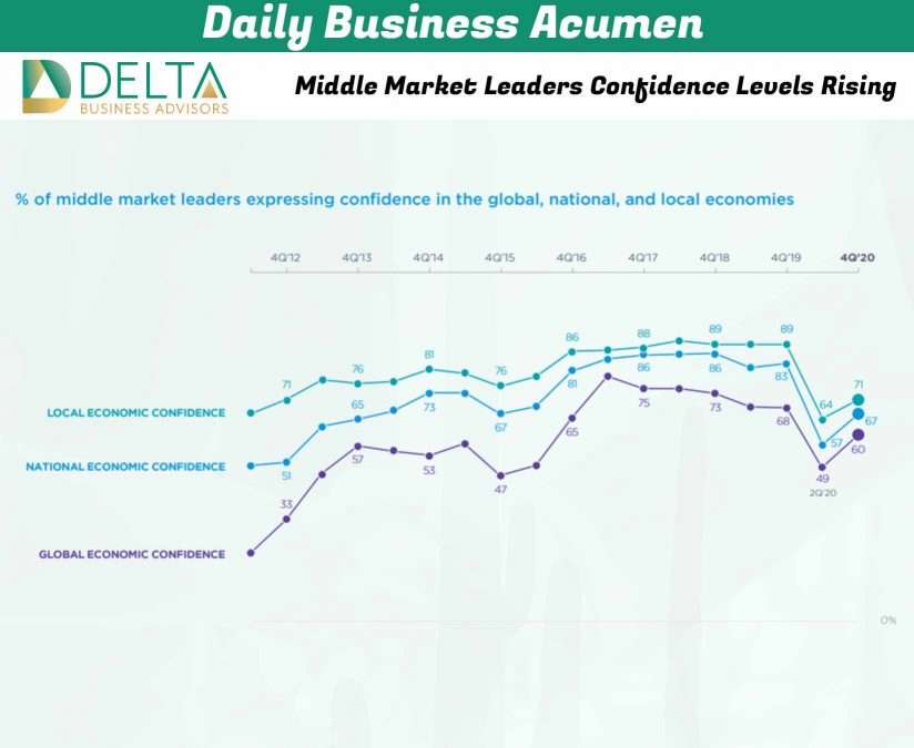 Business Sales and M&A Specialists