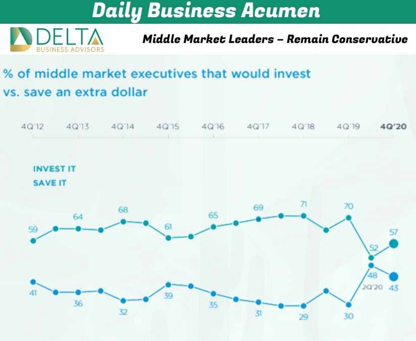 Business Sales and M&A Specialists