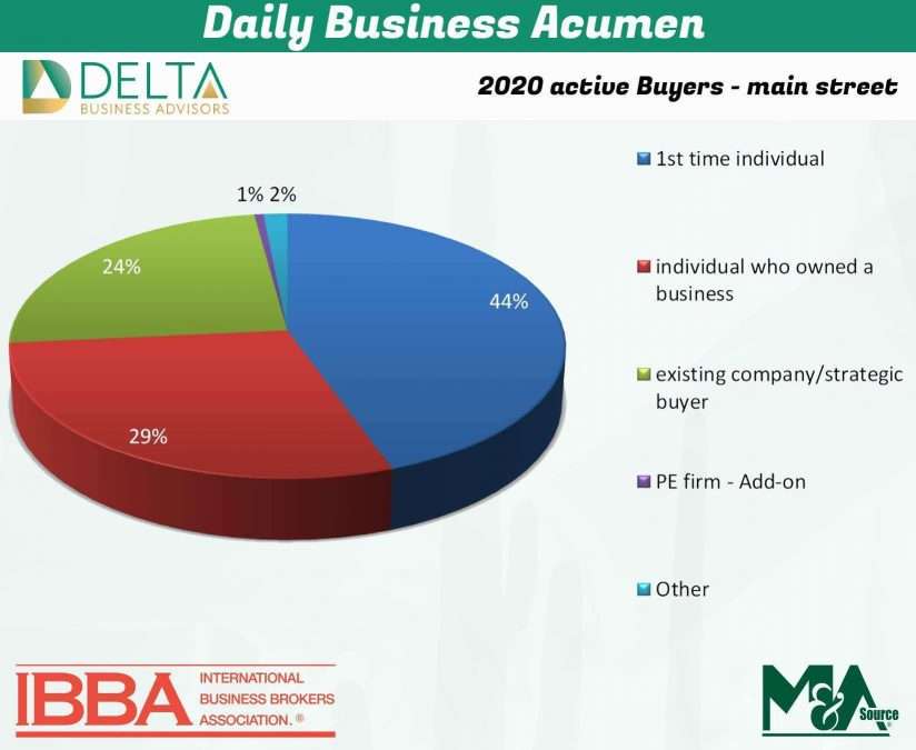 Business Sales and M&A Specialists