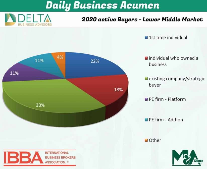 Business Sales and M&A Specialists