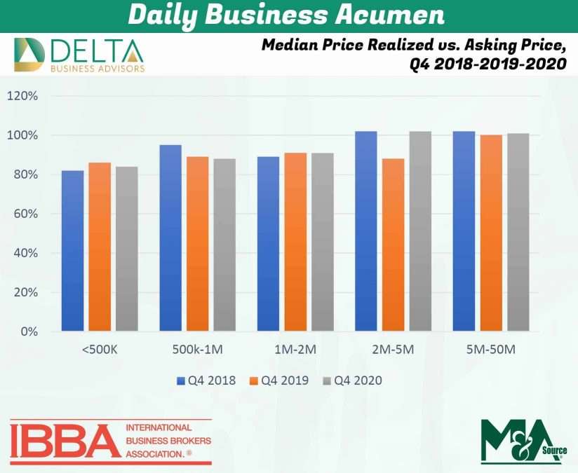 Business Sales and M&A Specialists