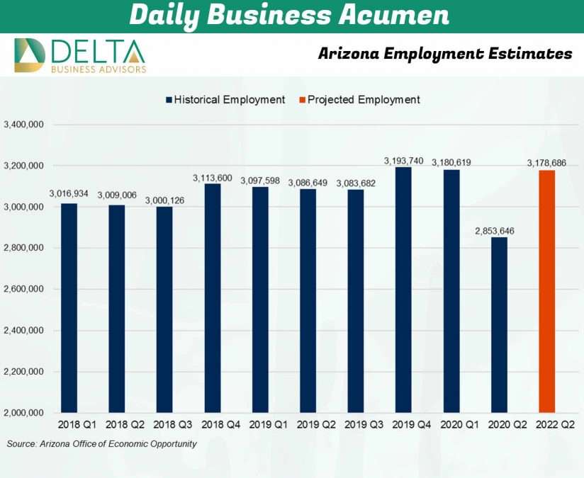 2022 Arizona Employment Estimates