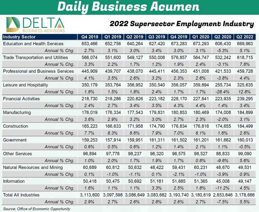 Business Sales and M&A Specialists