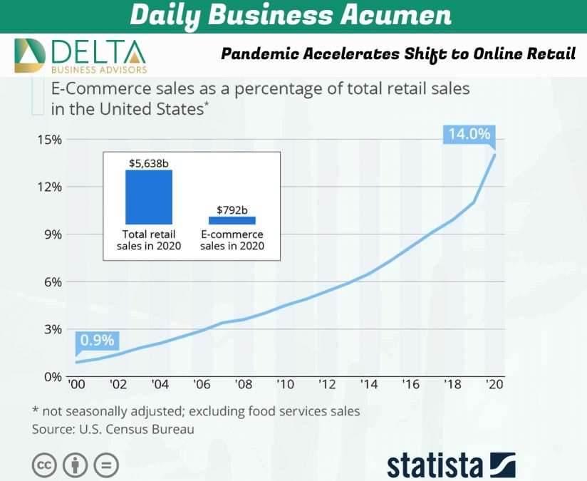 Business Sales and M&A Specialists