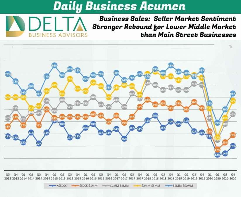 Business Sales and M&A Specialists