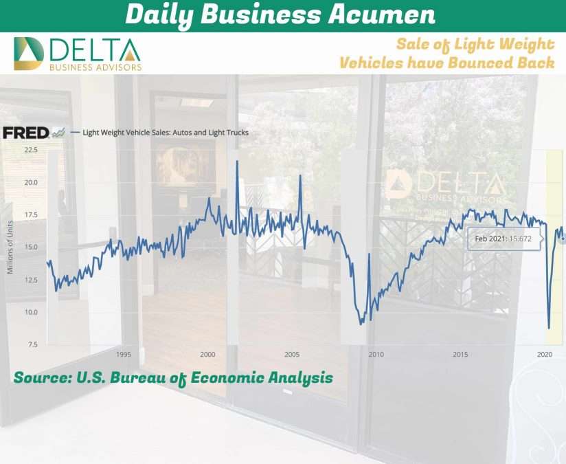 Business Sales and M&A Specialists