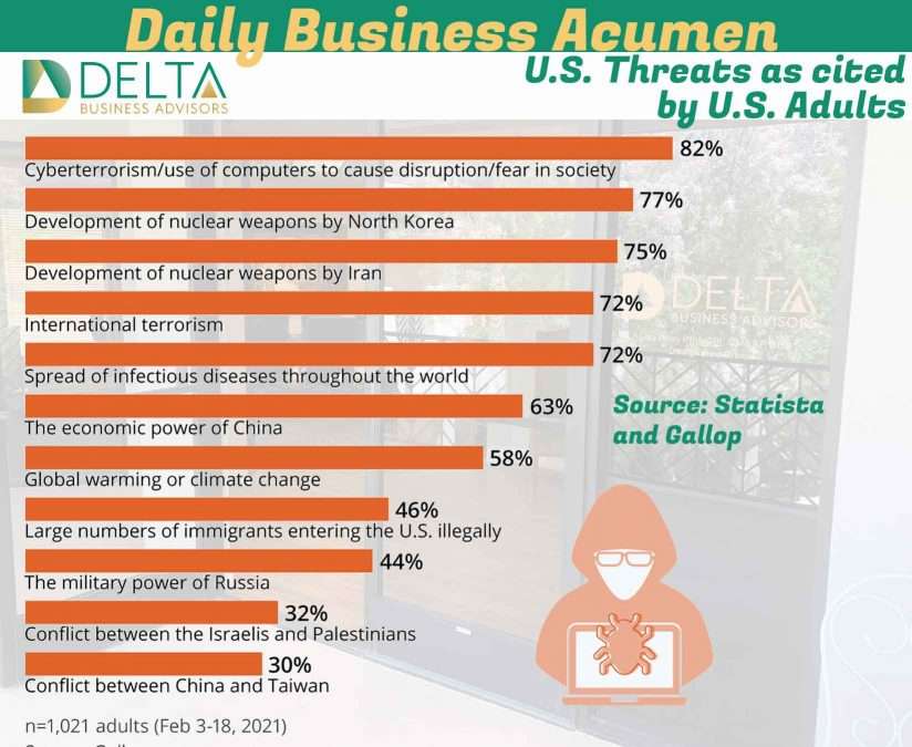 Business Sales and M&A Specialists