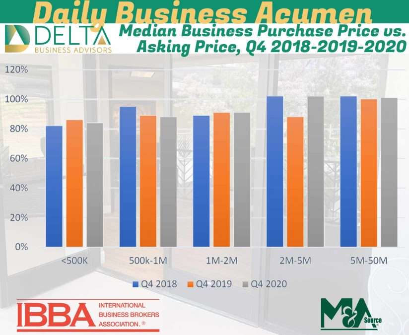 Business Sales and M&A Specialists