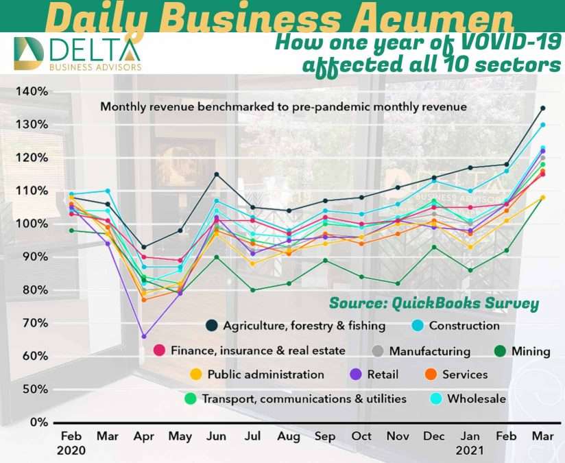 Business Sales and M&A Specialists