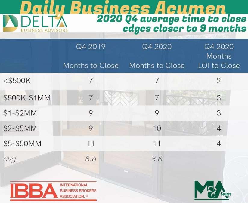 Business Sales and M&A Specialists