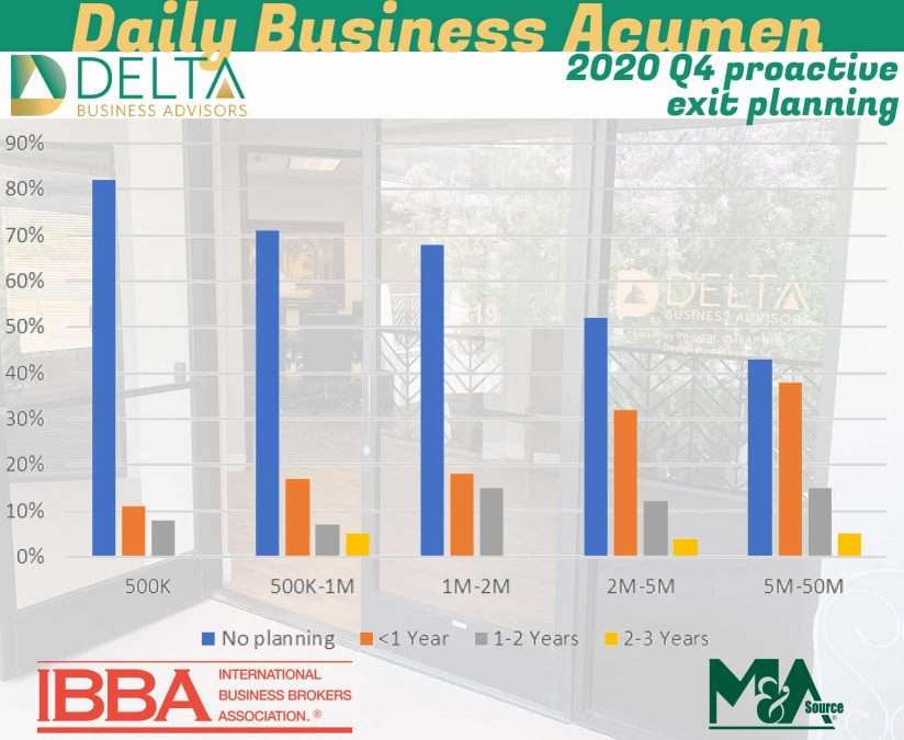 Business Sales and M&A Specialists