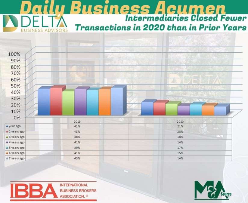 Business Sales and M&A Specialists