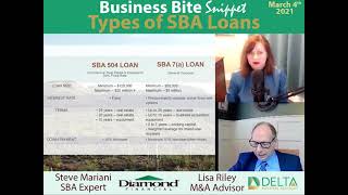 Types of SBA Loans