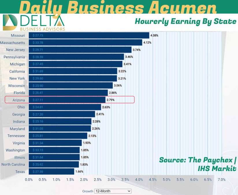 Business Sales and M&A Specialists