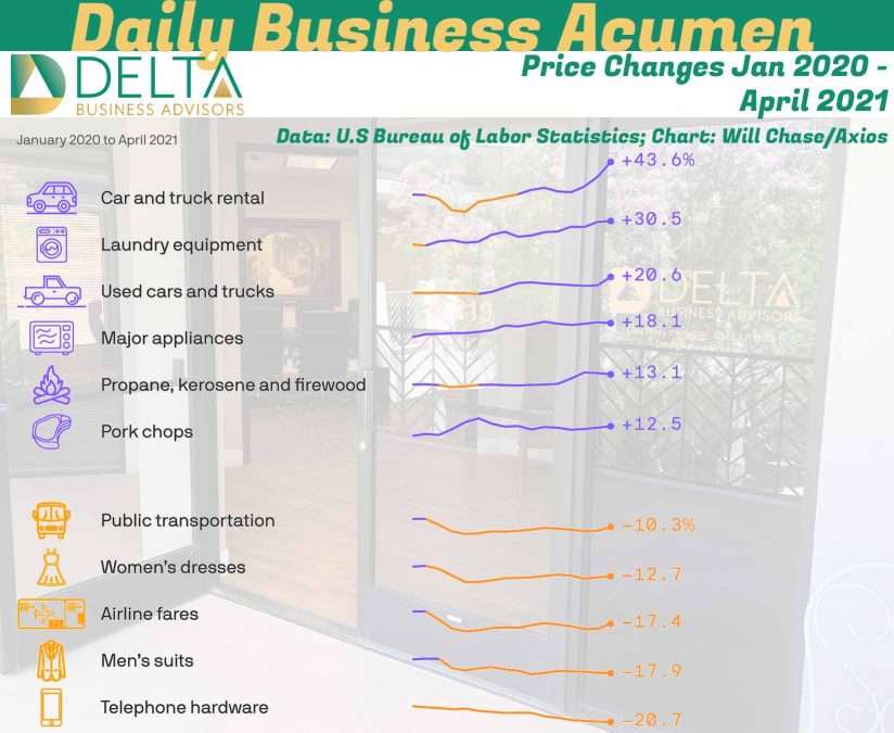 Business Sales and M&A Specialists