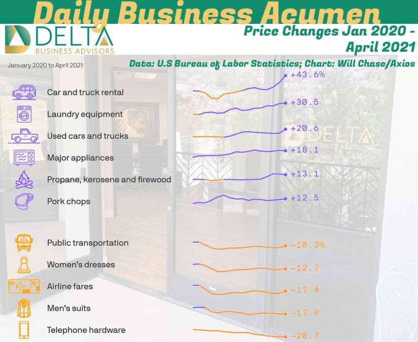 Business Sales and M&A Specialists