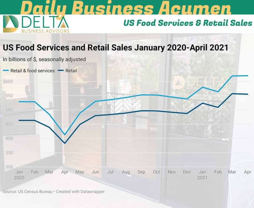 Business Sales and M&A Specialists