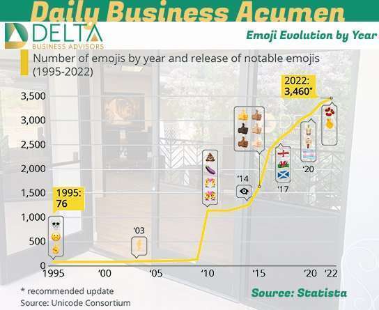 Emoji Evolution Business Sales and M&A Specialists