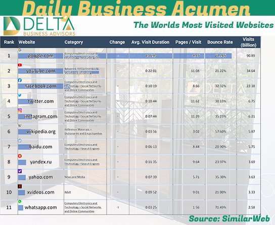 Business Sales and M&A Specialists