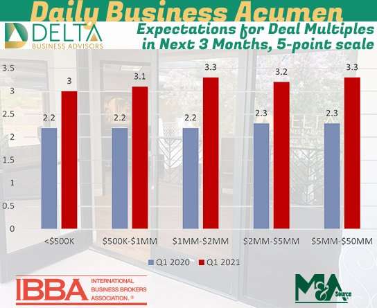 Business Sales and M&A Specialists