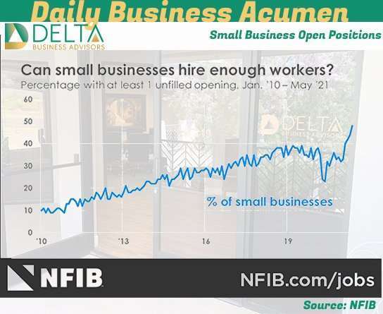 Small Business hiring Crunch