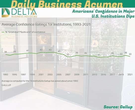 Business Sales and M&A Specialists