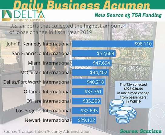 New Source of TSA Funding Business Sales and M&A Specialists
