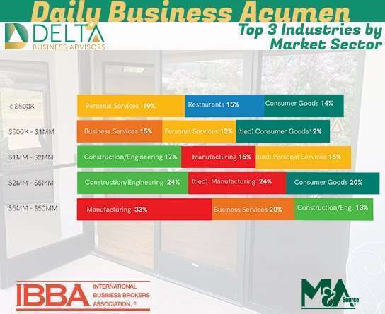 Business Sales and M&A Specialists